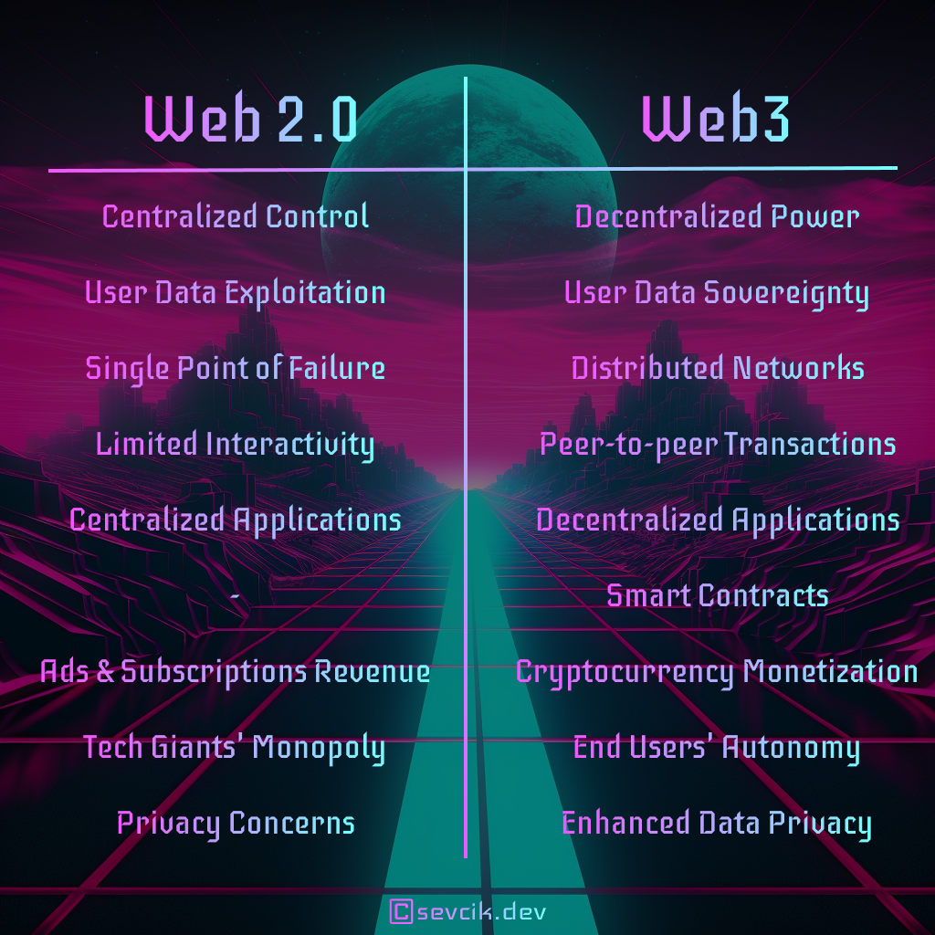 Web 2.0 vs Web3